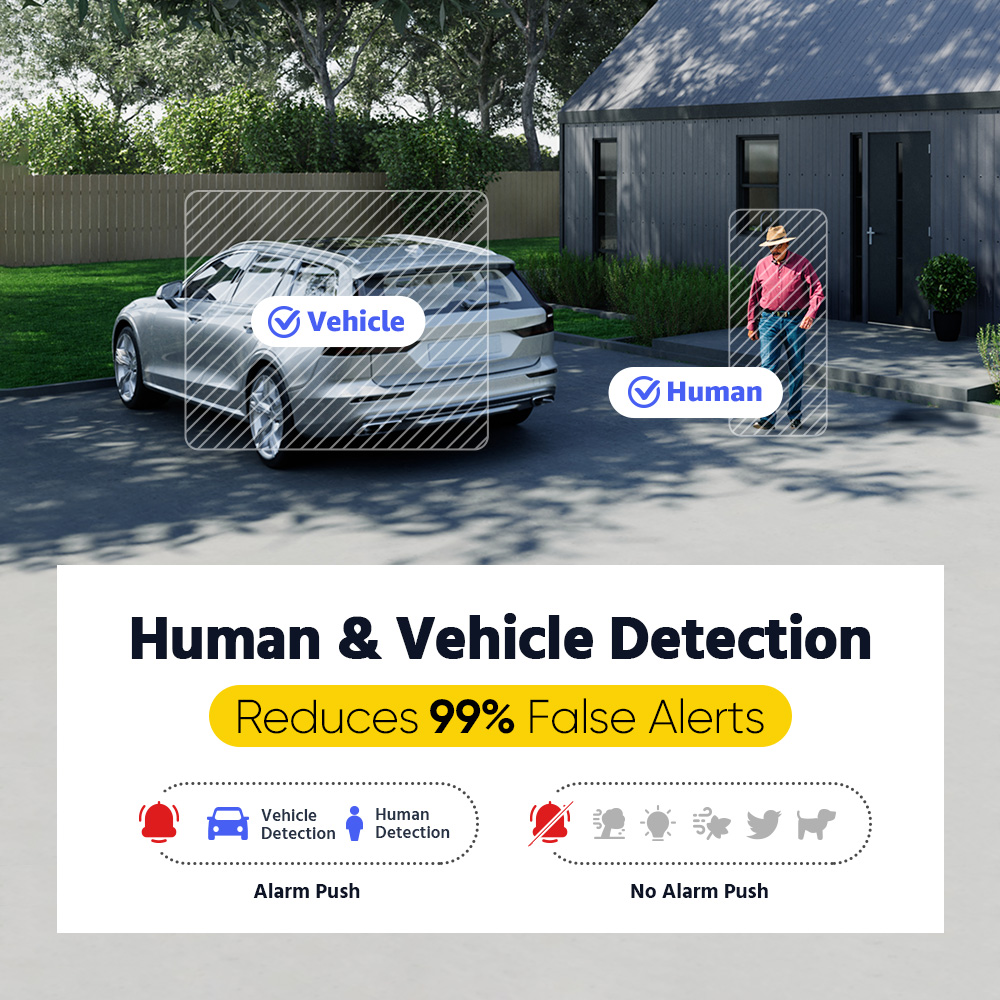 ANNKE ADLK500 3K Home Surveill - Home Security And Camera Systems 评论和价格
