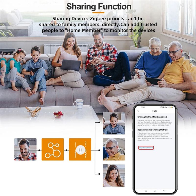 [NEW A09R!】 Tuya Zigbee Smart  - Home Security Monitor 评论和价格