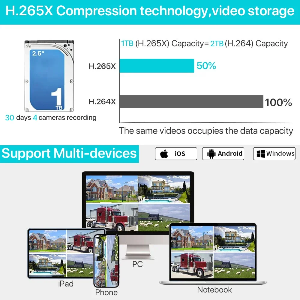 5MP WiFi Security 8CH NVR Kit  - Home Security Monitor 评论和价格
