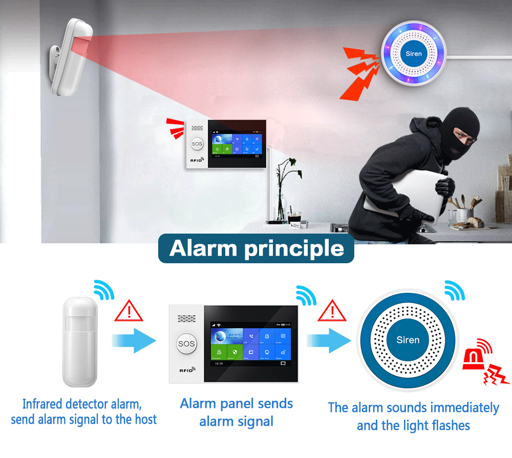 PGST 433Mhz Indoor Wireless Si - Sim Gsm Alarm 评论和价格