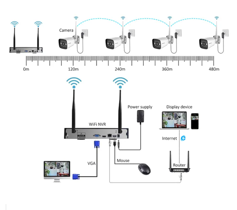 High Tech 3mp 2ch 4ch 8ch 4 Ch - Home Security And Camera Systems 评论和价格