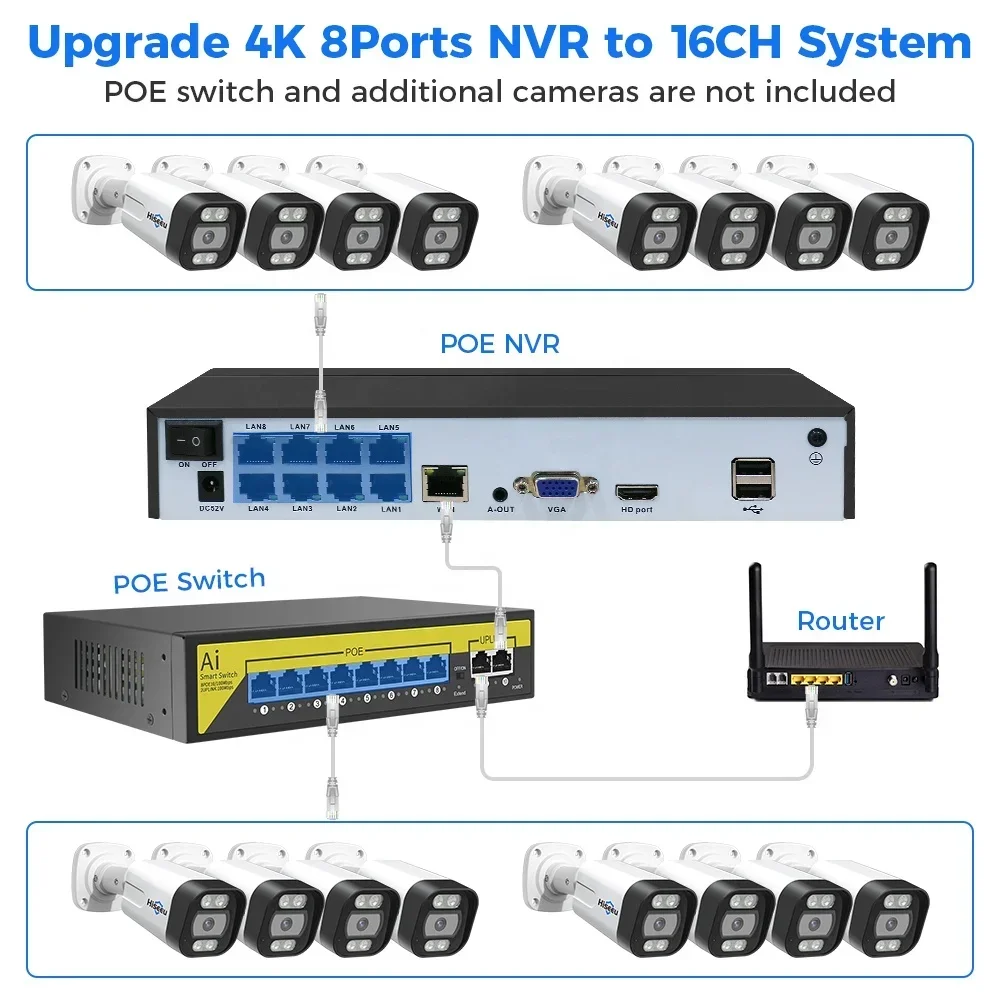 Hiseeu 4K 8channel 8mp Outdoor - Home Security And Camera Systems 评论和价格